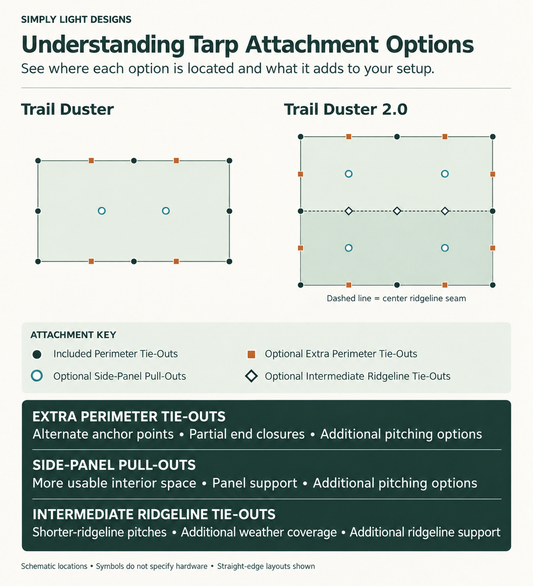 Understanding tarp attachment options: Trail Duster and Trail Duster 2.0 attachment locations, key, and optional attachment benefits.